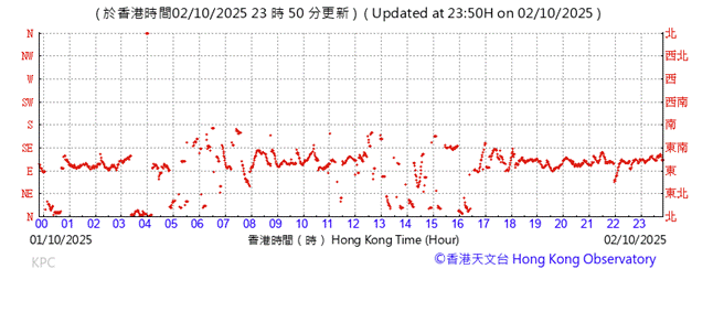 A graph with red lines
AI-generated content may be incorrect.
